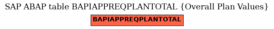 E-R Diagram for table BAPIAPPREQPLANTOTAL (Overall Plan Values)