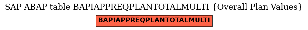 E-R Diagram for table BAPIAPPREQPLANTOTALMULTI (Overall Plan Values)
