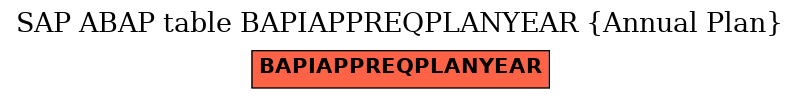 E-R Diagram for table BAPIAPPREQPLANYEAR (Annual Plan)