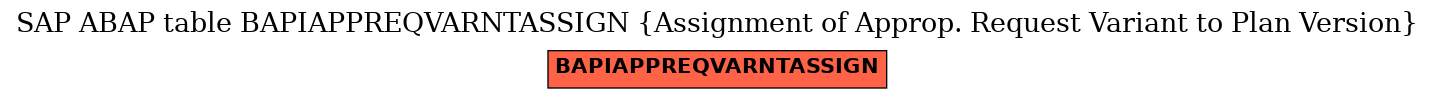 E-R Diagram for table BAPIAPPREQVARNTASSIGN (Assignment of Approp. Request Variant to Plan Version)