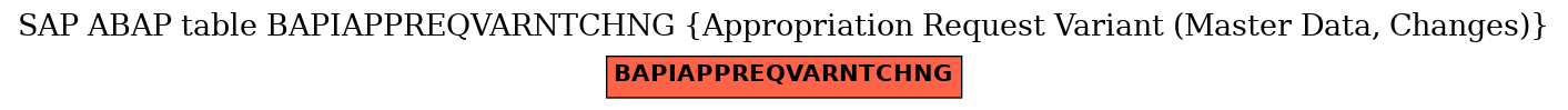 E-R Diagram for table BAPIAPPREQVARNTCHNG (Appropriation Request Variant (Master Data, Changes))