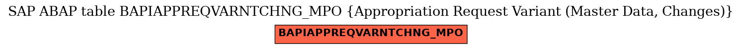 E-R Diagram for table BAPIAPPREQVARNTCHNG_MPO (Appropriation Request Variant (Master Data, Changes))