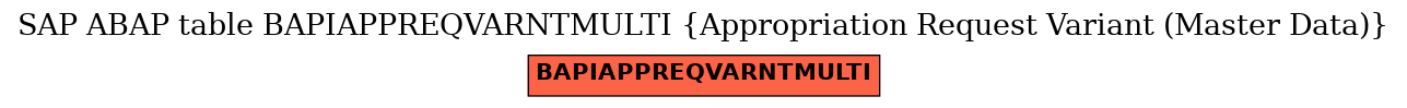 E-R Diagram for table BAPIAPPREQVARNTMULTI (Appropriation Request Variant (Master Data))