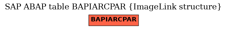 E-R Diagram for table BAPIARCPAR (ImageLink structure)