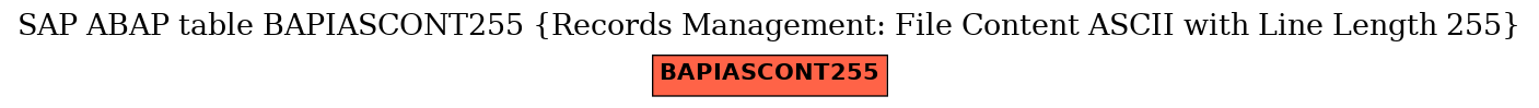 E-R Diagram for table BAPIASCONT255 (Records Management: File Content ASCII with Line Length 255)