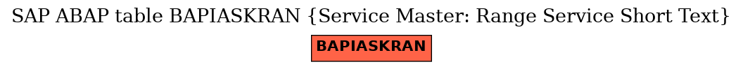 E-R Diagram for table BAPIASKRAN (Service Master: Range Service Short Text)