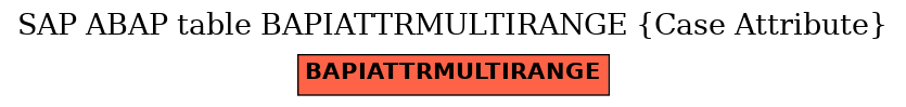 E-R Diagram for table BAPIATTRMULTIRANGE (Case Attribute)