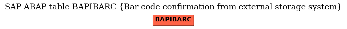 E-R Diagram for table BAPIBARC (Bar code confirmation from external storage system)