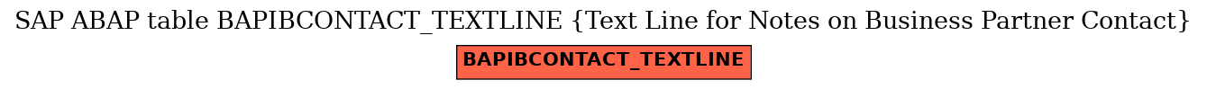 E-R Diagram for table BAPIBCONTACT_TEXTLINE (Text Line for Notes on Business Partner Contact)