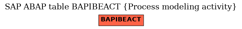 E-R Diagram for table BAPIBEACT (Process modeling activity)