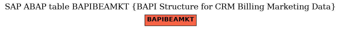 E-R Diagram for table BAPIBEAMKT (BAPI Structure for CRM Billing Marketing Data)
