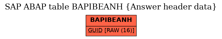 E-R Diagram for table BAPIBEANH (Answer header data)