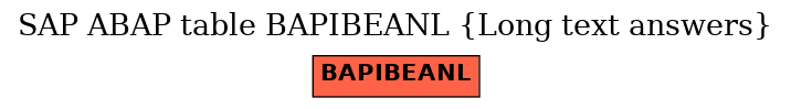 E-R Diagram for table BAPIBEANL (Long text answers)