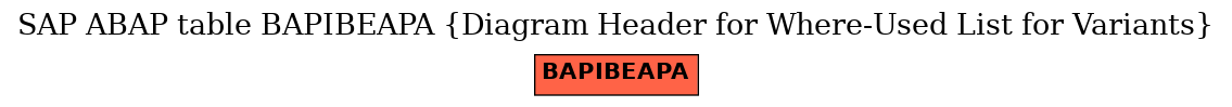 E-R Diagram for table BAPIBEAPA (Diagram Header for Where-Used List for Variants)