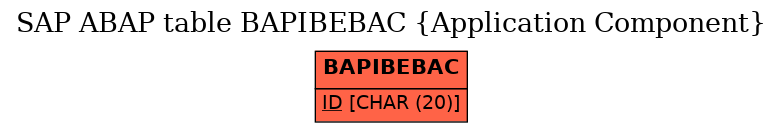 E-R Diagram for table BAPIBEBAC (Application Component)