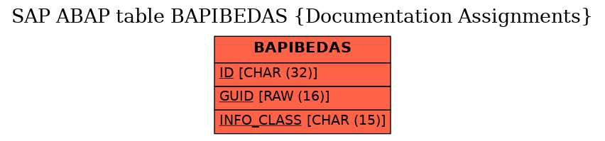 E-R Diagram for table BAPIBEDAS (Documentation Assignments)