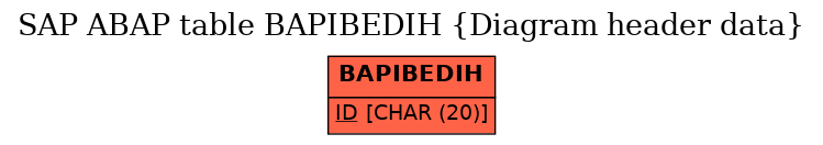 E-R Diagram for table BAPIBEDIH (Diagram header data)