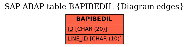 E-R Diagram for table BAPIBEDIL (Diagram edges)