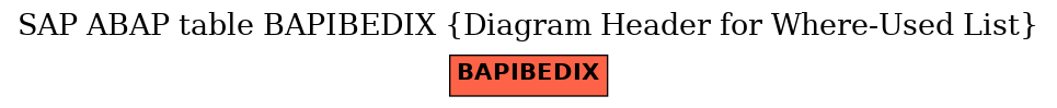 E-R Diagram for table BAPIBEDIX (Diagram Header for Where-Used List)