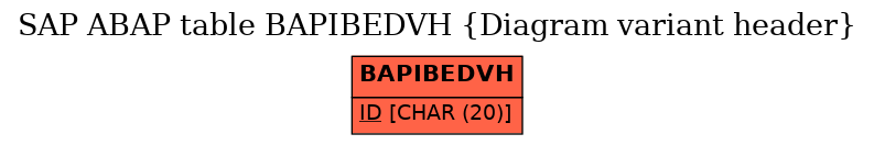 E-R Diagram for table BAPIBEDVH (Diagram variant header)