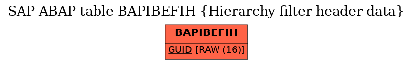 E-R Diagram for table BAPIBEFIH (Hierarchy filter header data)