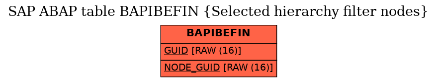 E-R Diagram for table BAPIBEFIN (Selected hierarchy filter nodes)