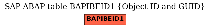 E-R Diagram for table BAPIBEID1 (Object ID and GUID)