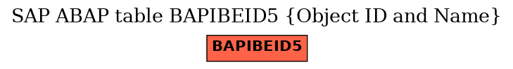 E-R Diagram for table BAPIBEID5 (Object ID and Name)