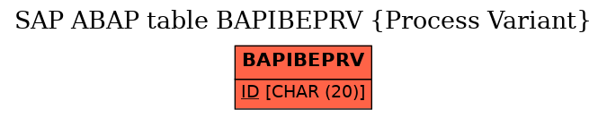 E-R Diagram for table BAPIBEPRV (Process Variant)