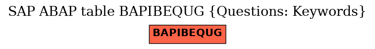 E-R Diagram for table BAPIBEQUG (Questions: Keywords)