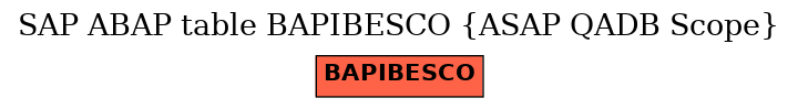 E-R Diagram for table BAPIBESCO (ASAP QADB Scope)