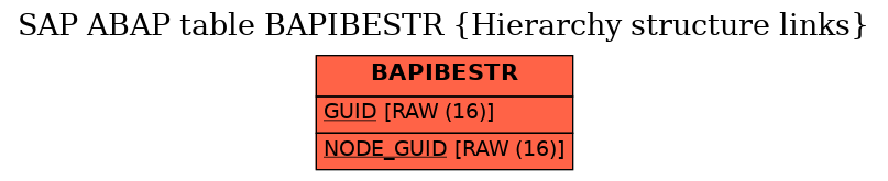 E-R Diagram for table BAPIBESTR (Hierarchy structure links)