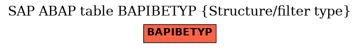 E-R Diagram for table BAPIBETYP (Structure/filter type)