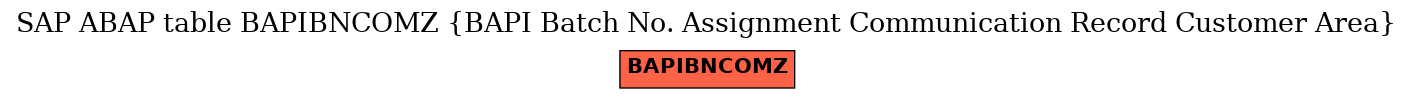 E-R Diagram for table BAPIBNCOMZ (BAPI Batch No. Assignment Communication Record Customer Area)
