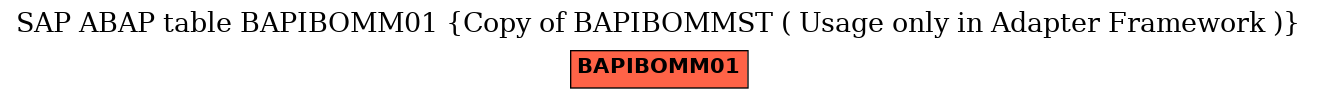 E-R Diagram for table BAPIBOMM01 (Copy of BAPIBOMMST ( Usage only in Adapter Framework ))