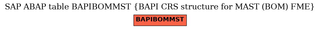 E-R Diagram for table BAPIBOMMST (BAPI CRS structure for MAST (BOM) FME)