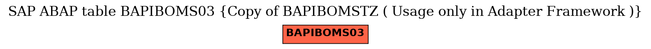 E-R Diagram for table BAPIBOMS03 (Copy of BAPIBOMSTZ ( Usage only in Adapter Framework ))
