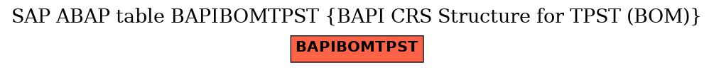 E-R Diagram for table BAPIBOMTPST (BAPI CRS Structure for TPST (BOM))