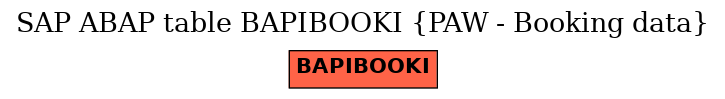 E-R Diagram for table BAPIBOOKI (PAW - Booking data)