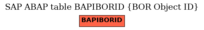 E-R Diagram for table BAPIBORID (BOR Object ID)