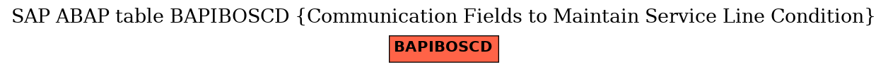 E-R Diagram for table BAPIBOSCD (Communication Fields to Maintain Service Line Condition)