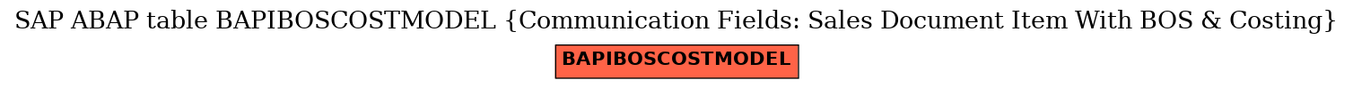 E-R Diagram for table BAPIBOSCOSTMODEL (Communication Fields: Sales Document Item With BOS & Costing)