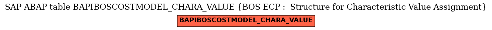 E-R Diagram for table BAPIBOSCOSTMODEL_CHARA_VALUE (BOS ECP :  Structure for Characteristic Value Assignment)