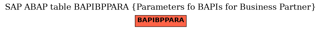 E-R Diagram for table BAPIBPPARA (Parameters fo BAPIs for Business Partner)