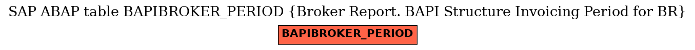 E-R Diagram for table BAPIBROKER_PERIOD (Broker Report. BAPI Structure Invoicing Period for BR)