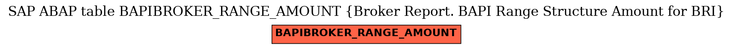 E-R Diagram for table BAPIBROKER_RANGE_AMOUNT (Broker Report. BAPI Range Structure Amount for BRI)