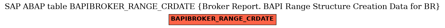 E-R Diagram for table BAPIBROKER_RANGE_CRDATE (Broker Report. BAPI Range Structure Creation Data for BR)