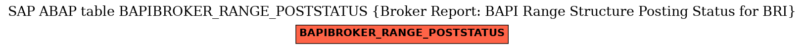 E-R Diagram for table BAPIBROKER_RANGE_POSTSTATUS (Broker Report: BAPI Range Structure Posting Status for BRI)