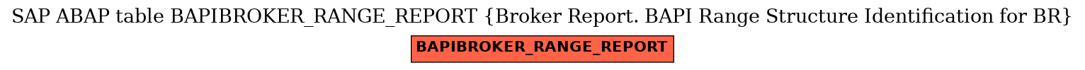 E-R Diagram for table BAPIBROKER_RANGE_REPORT (Broker Report. BAPI Range Structure Identification for BR)