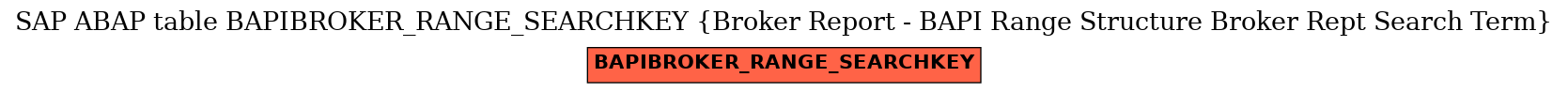 E-R Diagram for table BAPIBROKER_RANGE_SEARCHKEY (Broker Report - BAPI Range Structure Broker Rept Search Term)